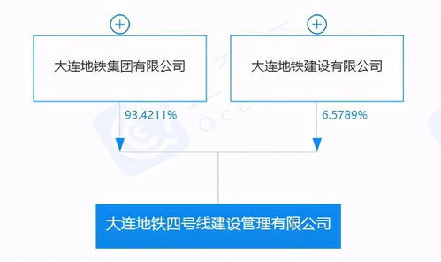 注冊資本76億 又一家地鐵公司正式成立