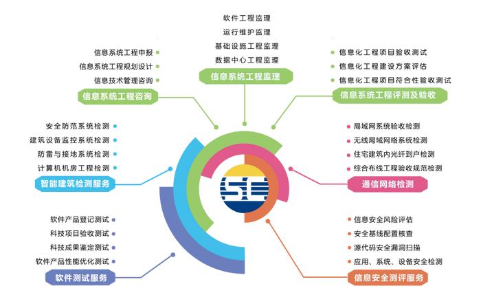 熱烈祝賀賽辰連續(xù)三年榮獲廣州市黃埔區(qū)&ldquo;信優(yōu)獎(jiǎng)&rdquo;