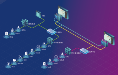 遨?？萍糆CDIS產(chǎn)品獲得中國(guó)船級(jí)社型式認(rèn)可證書(shū)